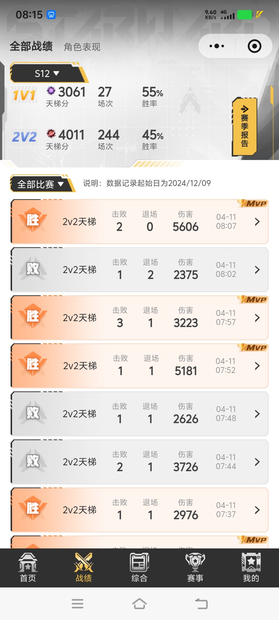 终于超过4000分了 2