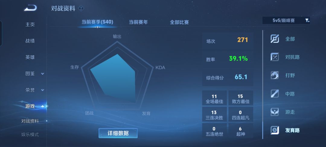 当你觉得自己不够努力时 3