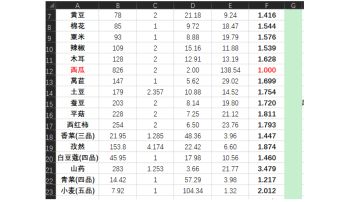 有人想看果树贡献收益吗？效果如图