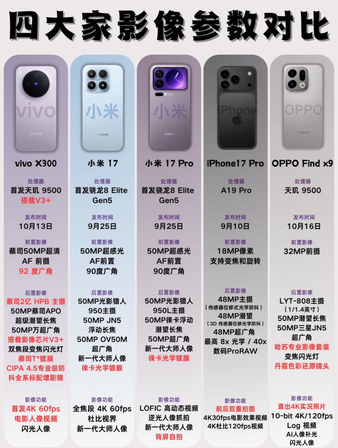 想换机再等等!四大旗舰亮点帮你整理好了 1