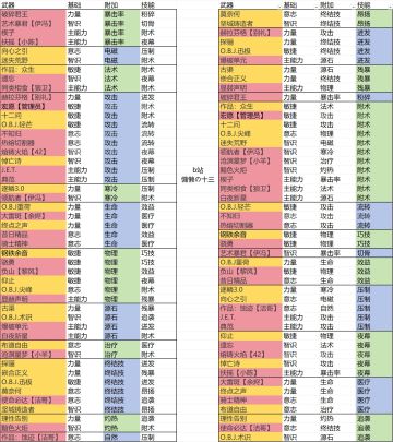 终末地刷珠子秘籍