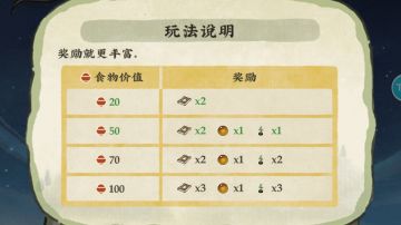 秘境得木头，法则，灵珠