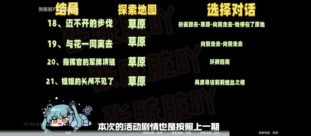 自用,可参考 4