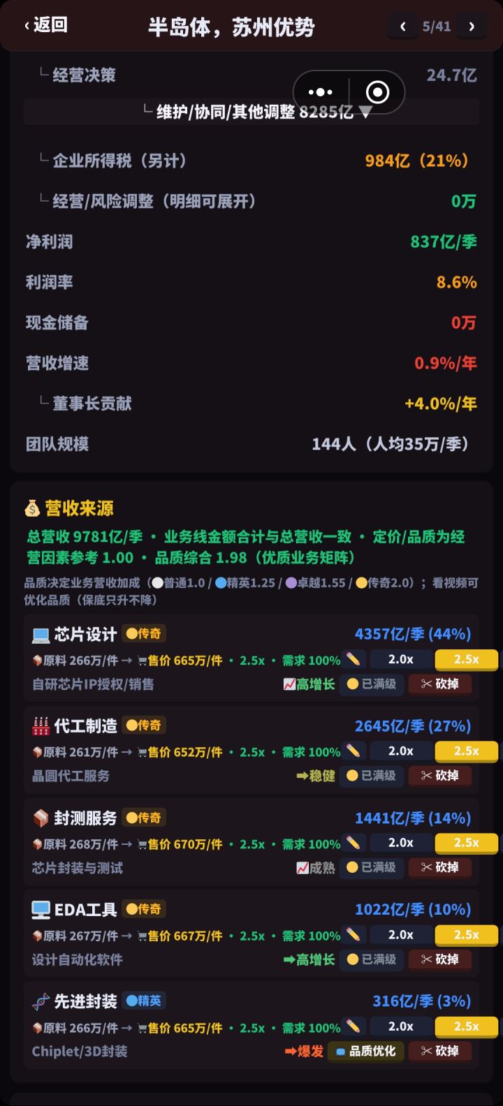 我只想知道利润800亿，公司现金去你那了截图