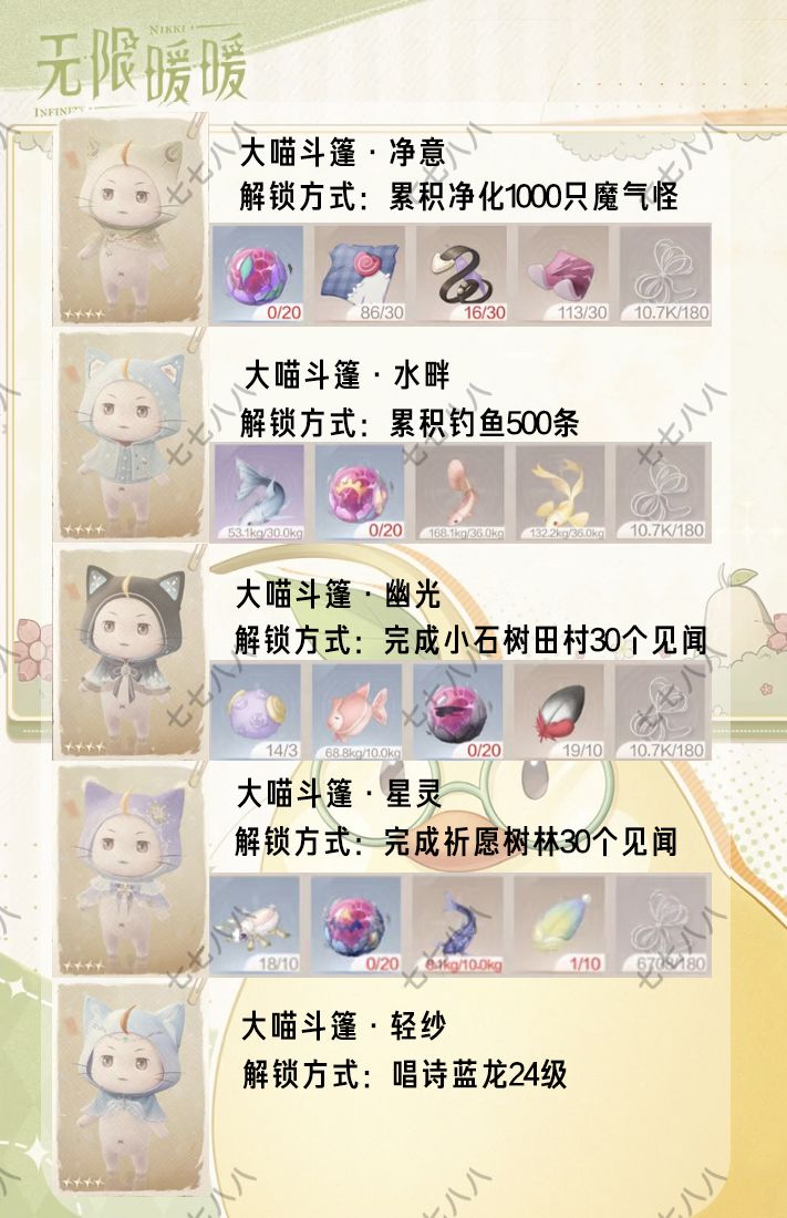无限暖暖大喵斗篷免费获取方式 2