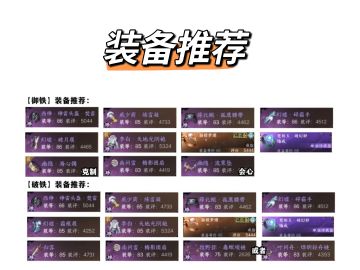 【职业搭配】1.2.4版本铁衣pve攻略