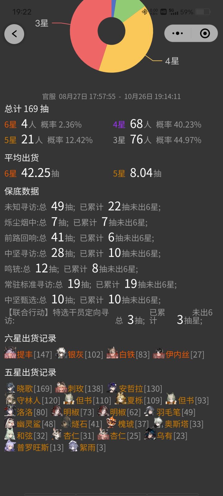 唔,新池子抽了卡截图