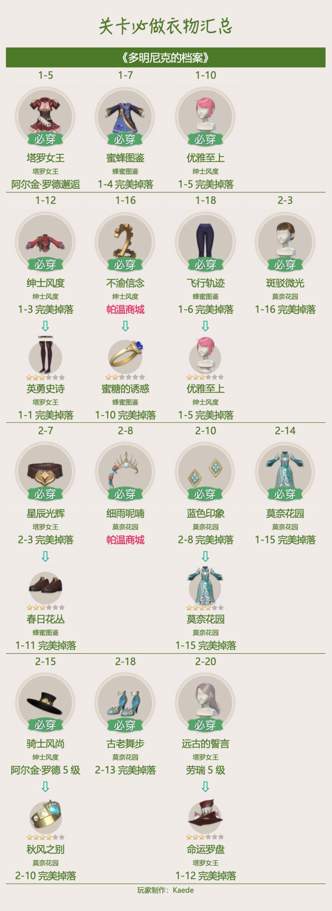🍀《多明尼克的档案》关卡攻略 / 必做 2