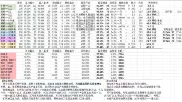 新号32e新思路（以不氪虎新号为蓝本）