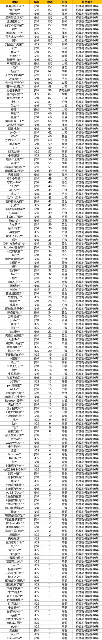 【安全公告】《使命召唤手游》4月22日安全处罚公告