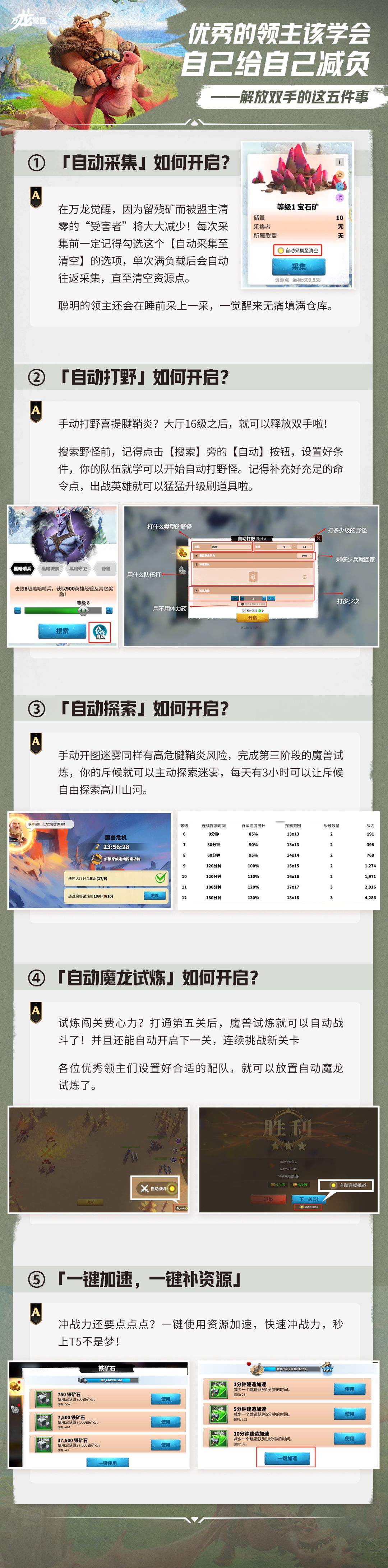是什么手段，居然可以一分钟清完所有体力？截图