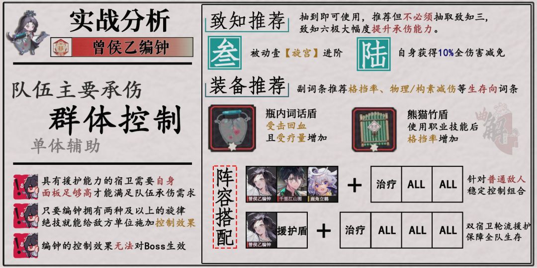 器者•曾侯乙编钟角色介绍 2