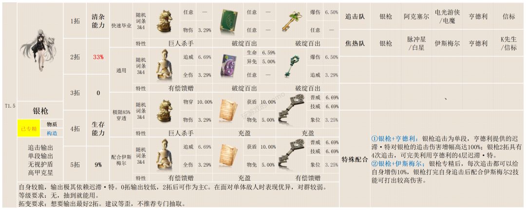 【异象回声】一图流攻略：银枪截图