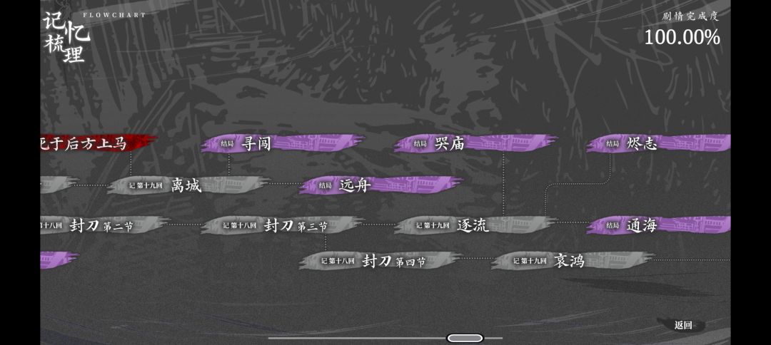 剧情100了,还剩2处画册没解锁 1