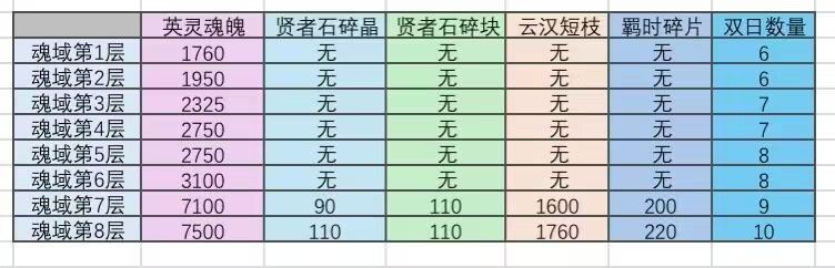 对魂域450的资源整理 1