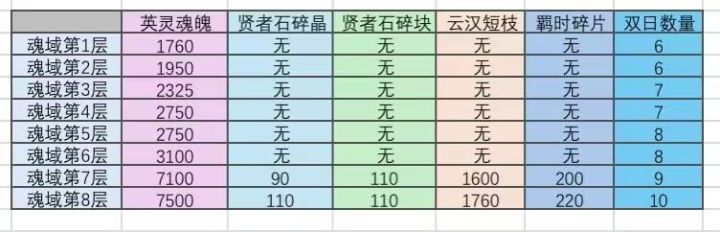 对魂域450的资源整理截图