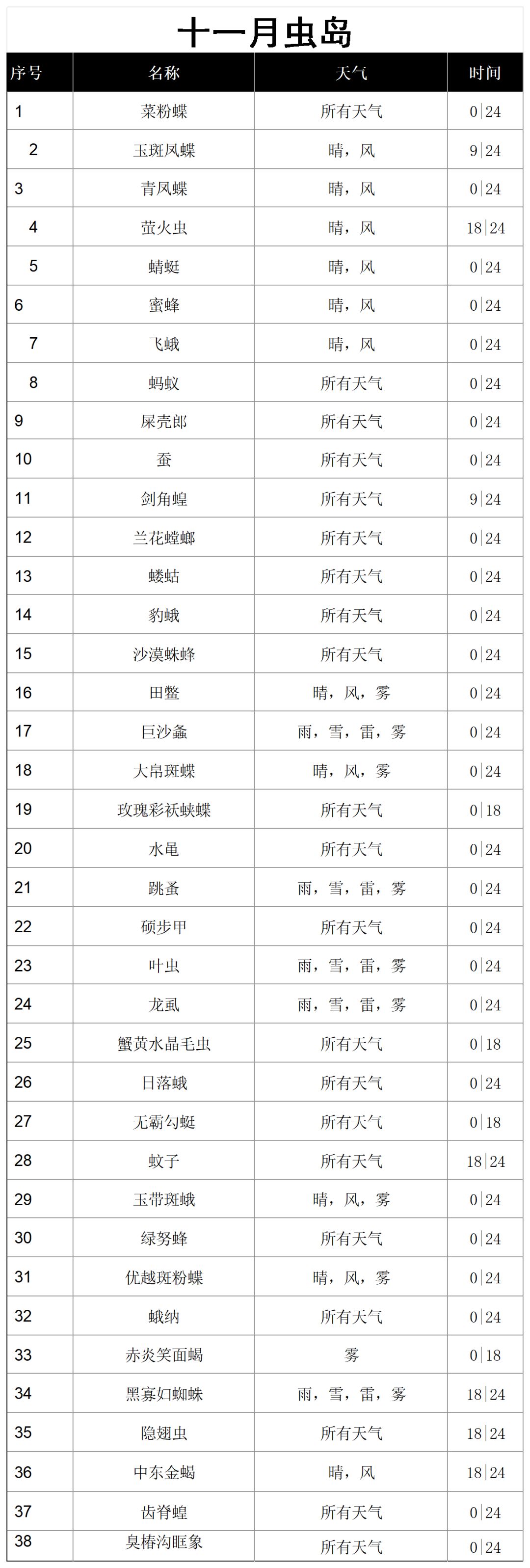 🍎十一月鱼虫岛 2