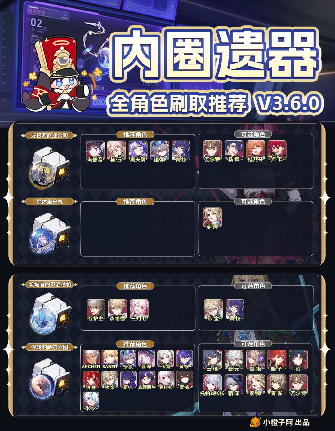 【V3.6攻略】内圈遗器刷取推荐 V3.6.0 3