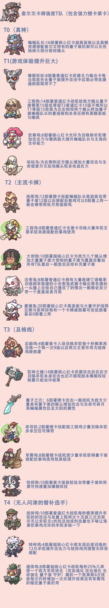 查尔文卡牌强度梯队