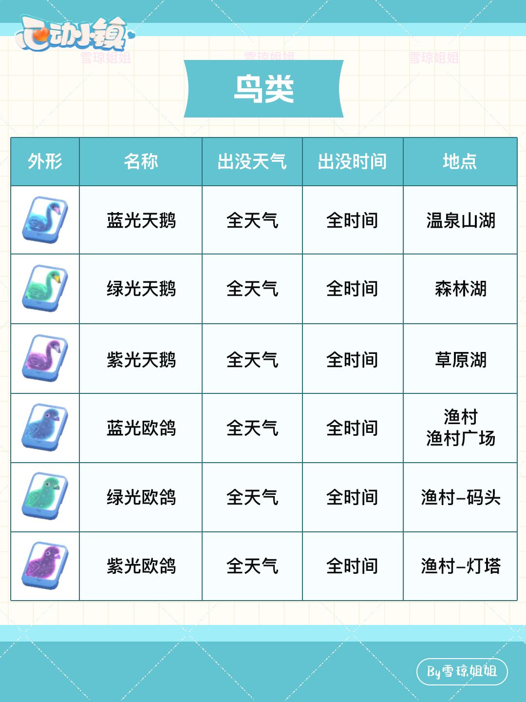 8.23 权威硬核信息总览攻略合集 4