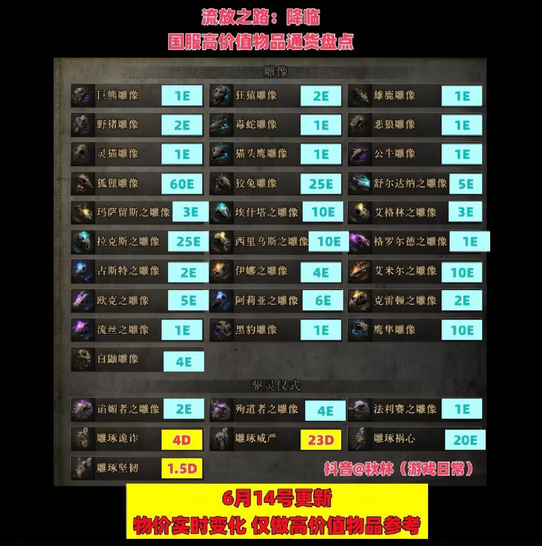 流放之路:降临国服6.14通货价格表🔥 1