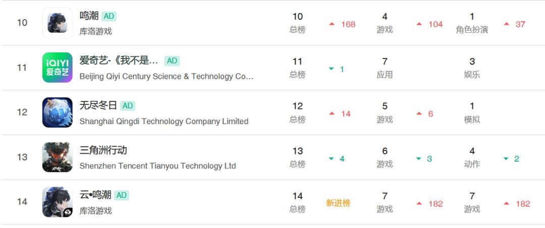全力库来了,心月狐池总榜第十名! 1