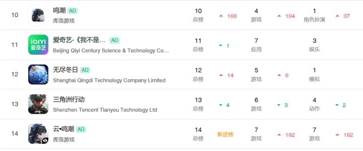全力库来了,心月狐池总榜第十名!截图