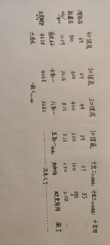 论抽奖攒五星的困难程度