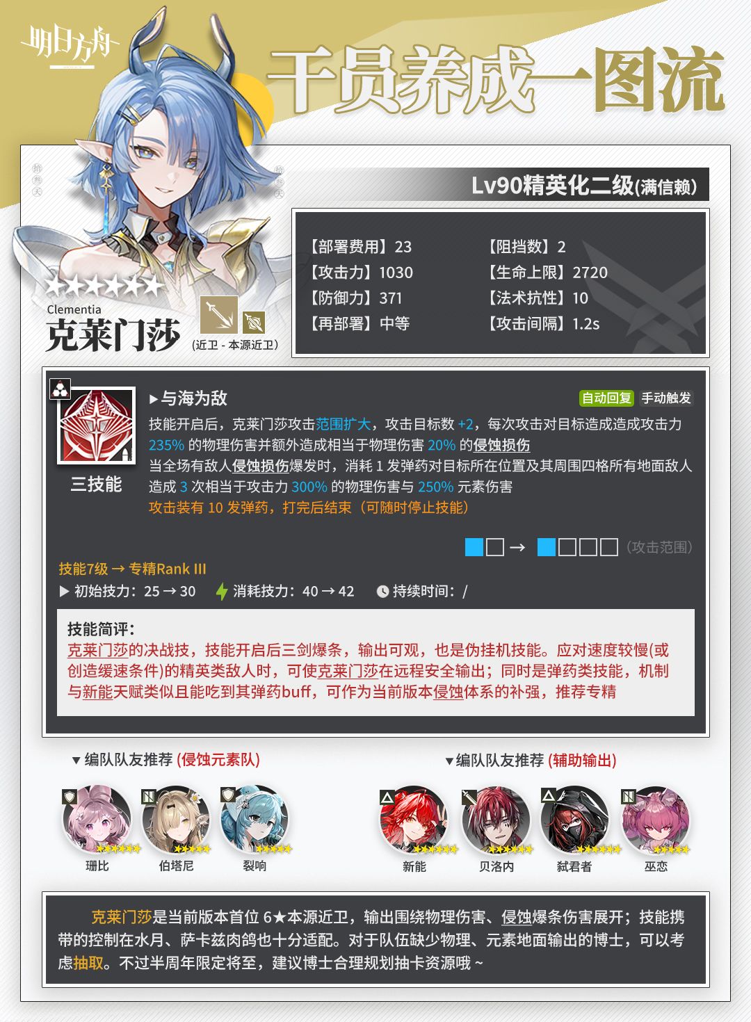 「克莱门莎」 干员养成一图流 2