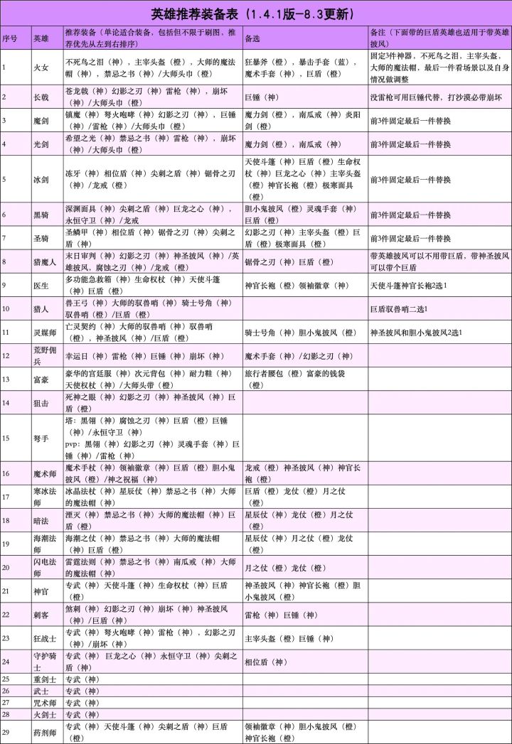 装备的搭配截图
