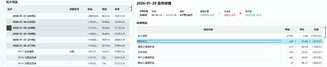 我不明白,我什么都没变,那么变的是什么? 4