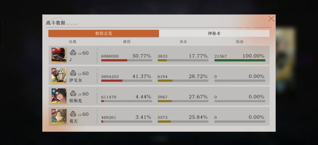 含男量极高 2