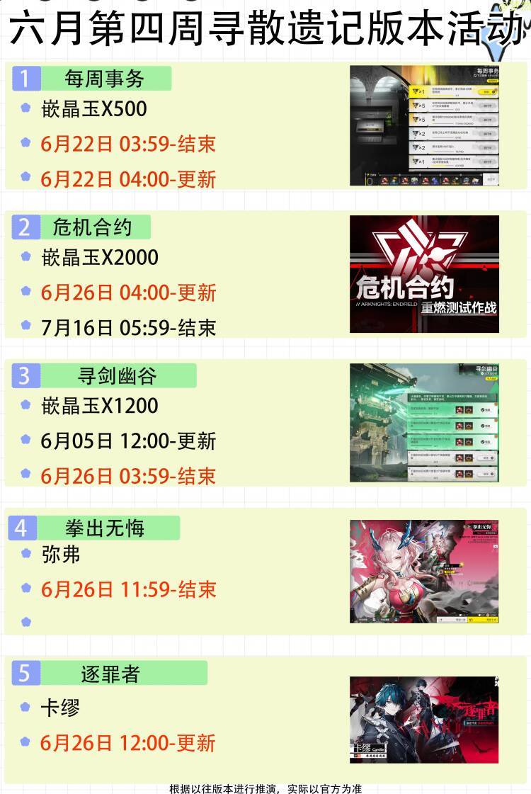 下半卡池-星期五开启-六月第四周备忘录 2