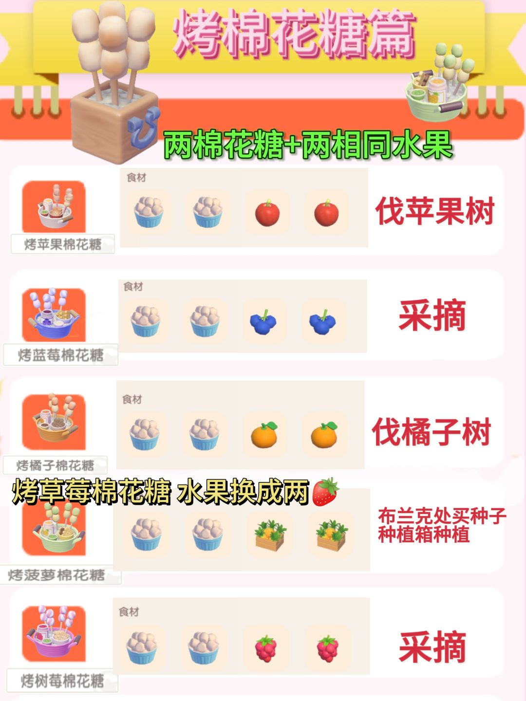 小镇春野令的烹饪食谱,钓鱼位置,捕虫位置 3