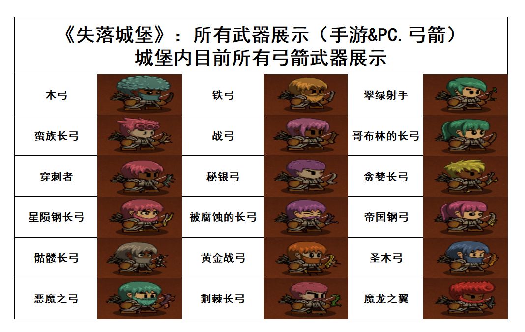 《失落城堡》:所有弓箭展示(手游&PC) 1