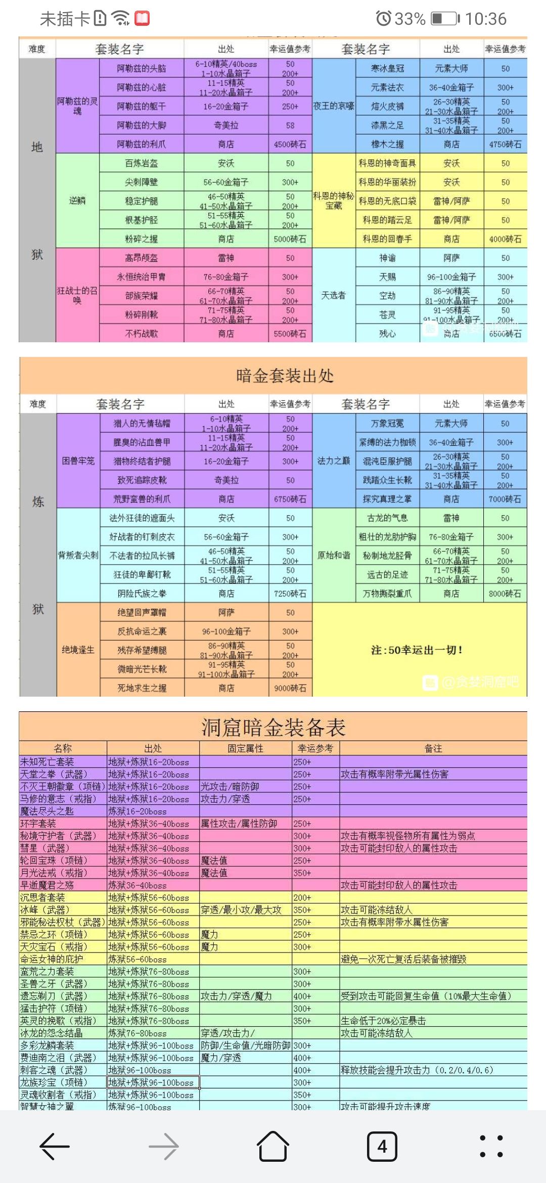 地狱装备掉落大全啦 不喜勿喷 😁😁截图