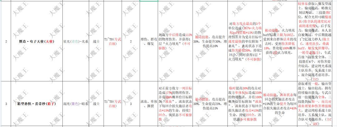 《异度王冠》攻略—英灵强度排行—战士篇 2
