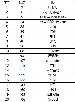 官网预约正式上线，参与预约赢好礼！