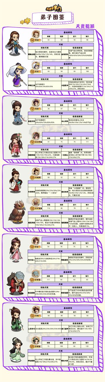 【新手指引】弟子图鉴03——天资聪颖篇