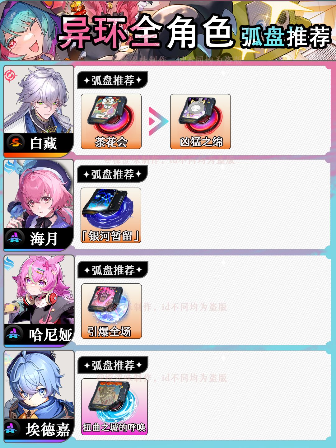 异环全角色弧盘推荐 2