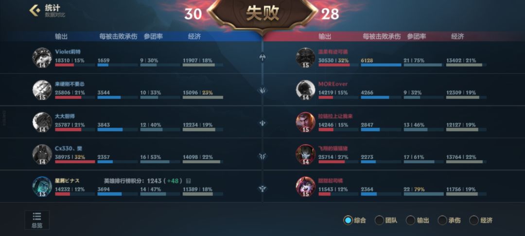你要不要看看自己设计了什么东西 2