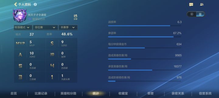英雄联盟到底是谁在赢啊截图