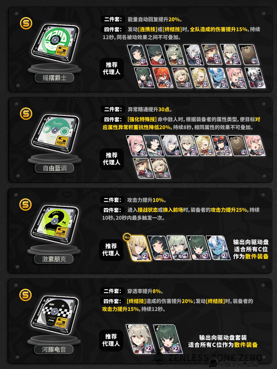 【1.5攻略征集】伊芙琳驱动盘刷取推荐 3