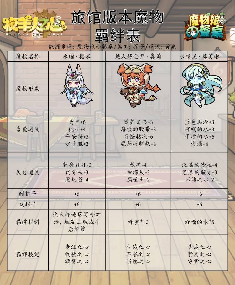 旅馆魔物羁绊攻略截图