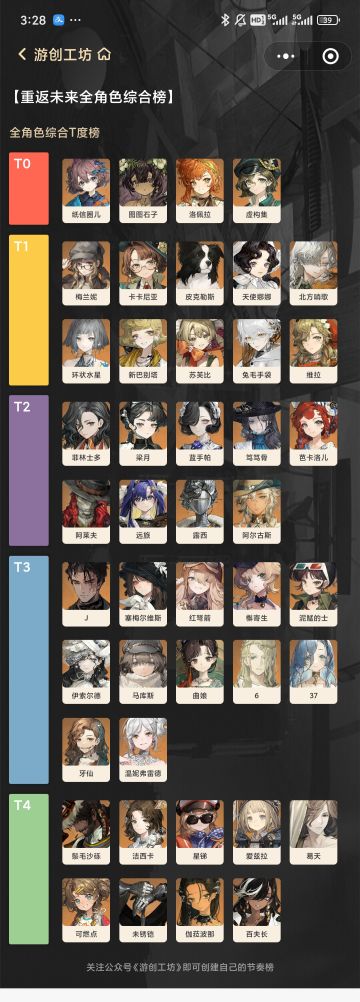 重返未来1999最新强度榜