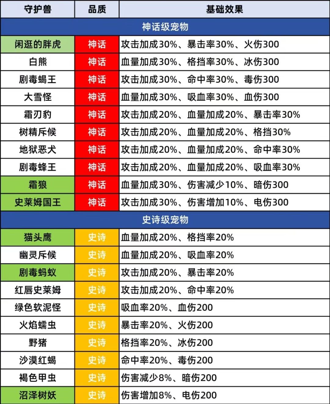 【百炼攻略】守护兽推荐攻略分享 2