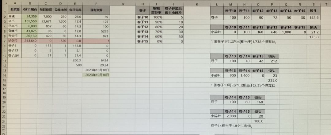 【攻略征集】+极密卷宗与鸿鸾彩券截图