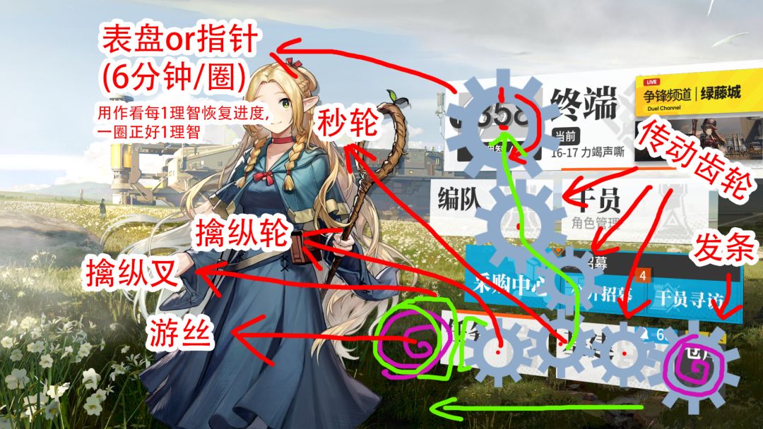 一种瞎胡寻思的主题 2