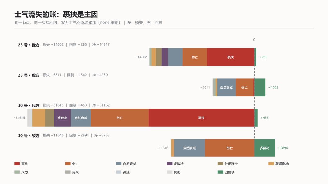《鼓令·无名》开发者日志 · 03 2