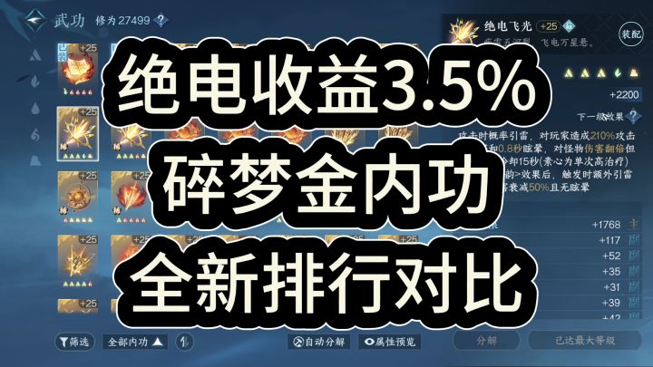 【逆水寒手游】碎梦1.23版本金内功排行，金绝电仅排第三！截图